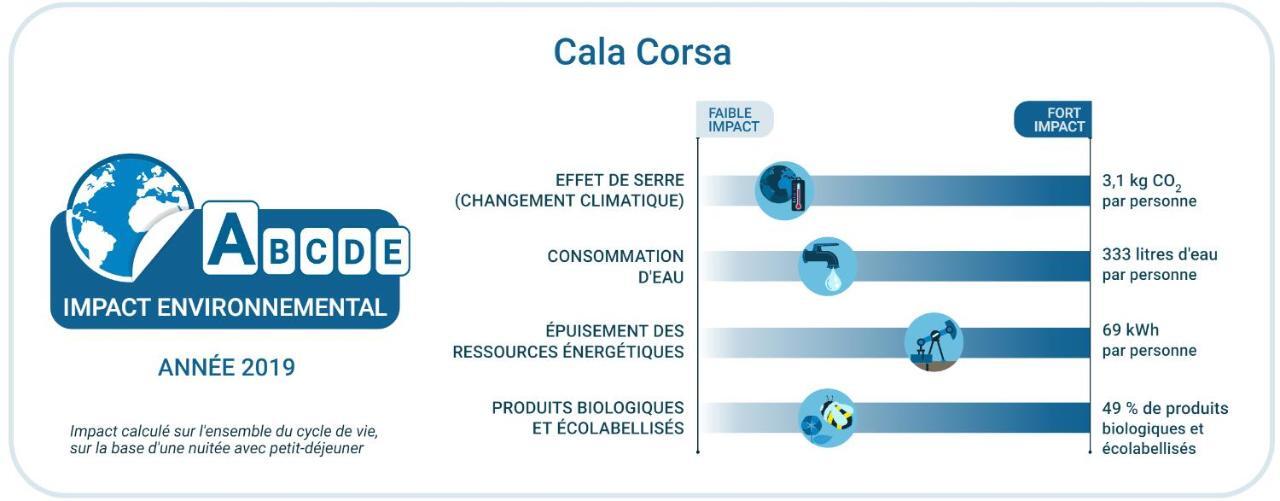 Villas Cala Corsa - 3 Et 4 Chambres - Cala Rossa Porto-Vecchio - Villas Entierement Climatisees Avec Piscine Chauffee Partagee Et Piscines Privees - Internet Gratuit Екстериор снимка